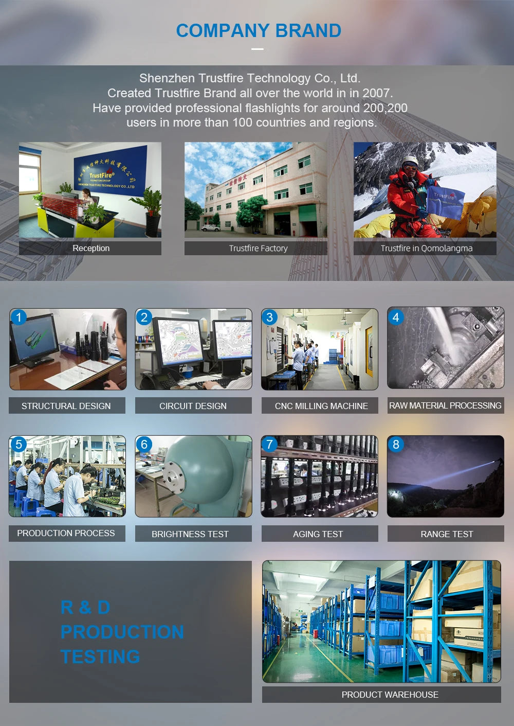 Trustfire MC5 LED EDC Flashlight 3300Lumen Rechargeable Lamp 21700 Battery Torchs with Magnetic USB Charging and Power Indicator